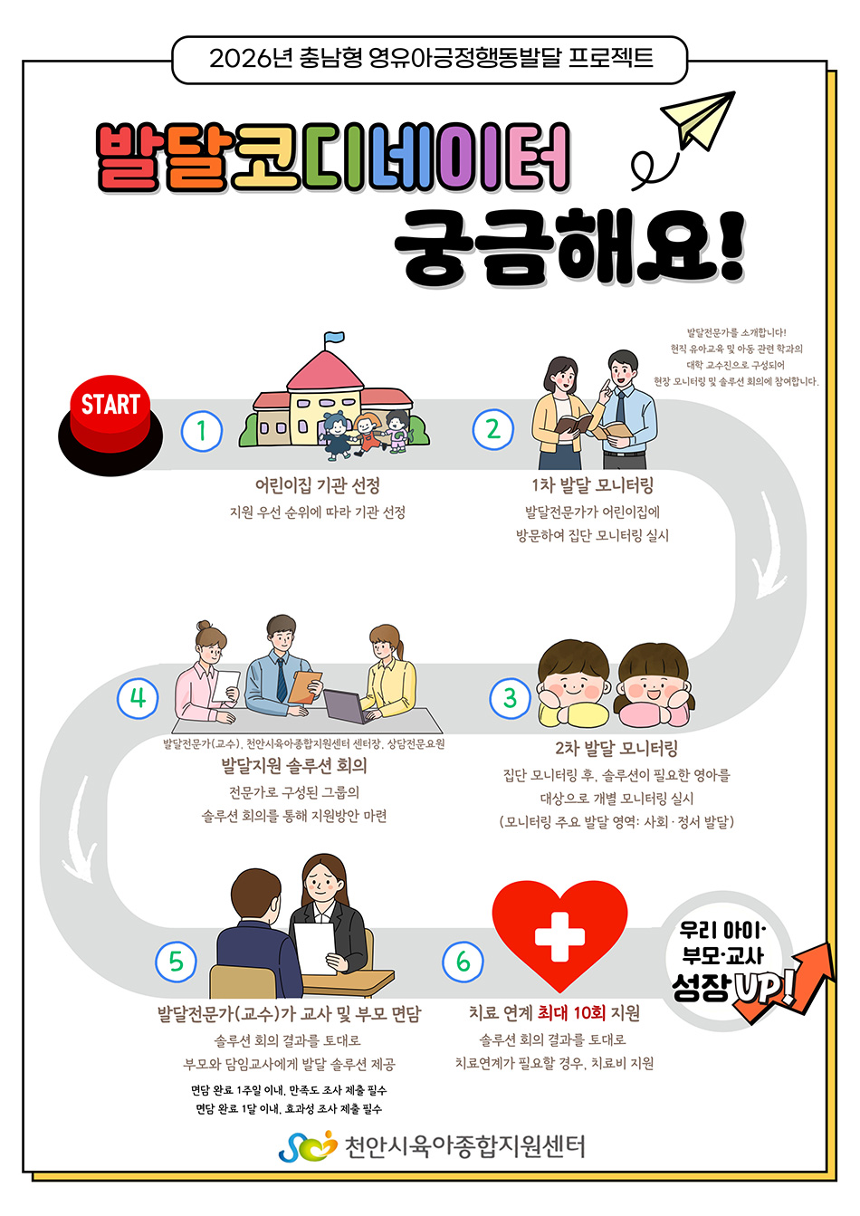 발달코디네이터를 소개합니다!유아교육 및 아동 관련 학과의대학 교수진으로 구성되어 현장 모니터링 및 술루션 회의에 참여합니다. START -> 1. 어린이집 기관 선정 지원-우선 순위에 따라 기관 선정, 2. 1차 발달 모니터링- 발달 코디네이터가 어린이집에 방문하여 집단 모니터링 실시, 3. 2차 발달 모니터링- 집단 모니터링 후, 솔루션이 필요한 영아를
대상으로 개별 모니터링 실시 (모니터링 주요 발달 영역: 사회 ·정서 발달), 4. 발달지원 솔루션 회의-  전문가로 구성된 그룹의 솔루션 회의를 통해 지원방안 마련(발달코디네이터(교수), 천안시육아종합지원센터 센터장, 상담전문요원), 5. 교사 및 부모 면담-솔루션 회의 결과를 토대로 솔루션 회의 결과를 토대로 부모와 담임교사에게 발달 솔루션 제공 (면담 완료 1주일 이내, 만족도 조사 제출 필수, 면담 완료 1달 이내, 효과성 조사 제출 필수), 6. 치료 연계 최대 10회 지원-솔루션 회의 결과를 토대로 치료연계가 필요할 경우, 치료비 지원, 우리 아이·부모·교사 성장 up!